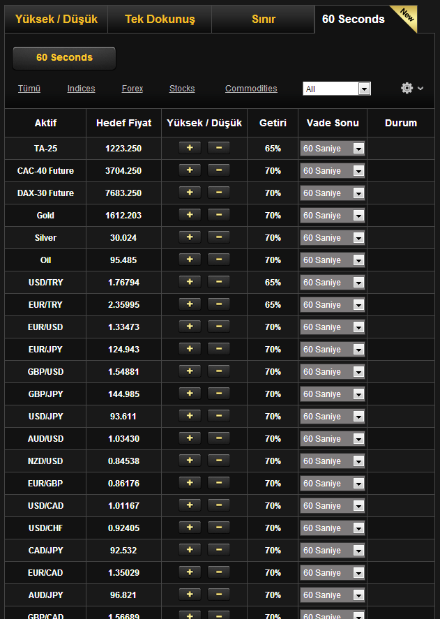 24Option Nedir ile Yukarı/Aşağı seçenekleri – Tablo Görünümü